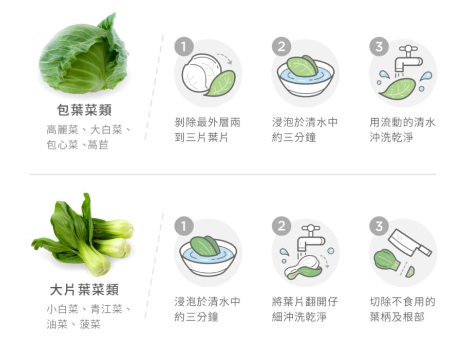 蔬菜em菌怎么用才正确有效？-第2张图片-宁夏农业信息网