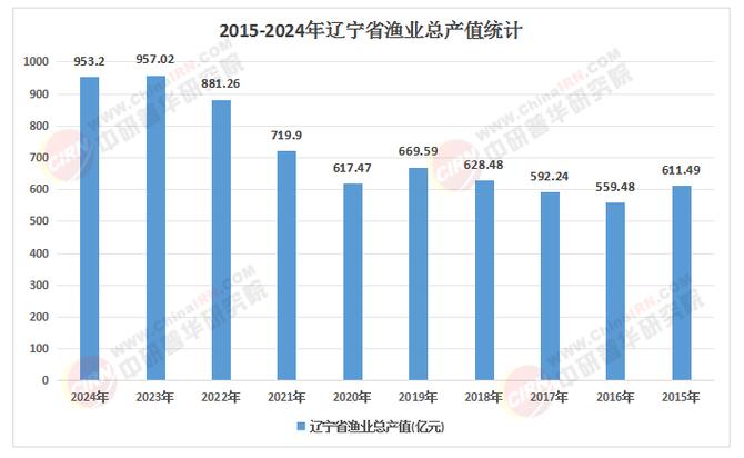 中国水产产量2025年将达多少？-第1张图片-宁夏农业信息网