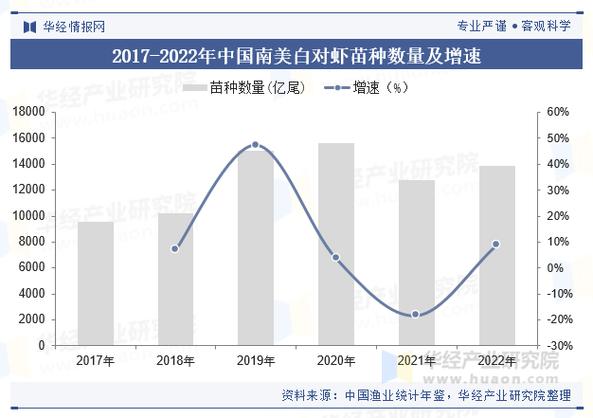 中国水产产量2025年将达多少？-第2张图片-宁夏农业信息网