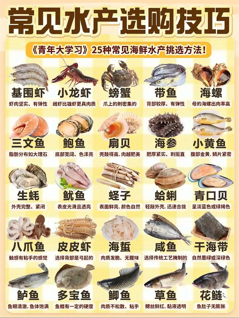 如何鉴赏水产品及水产制品？-第2张图片-宁夏农业信息网