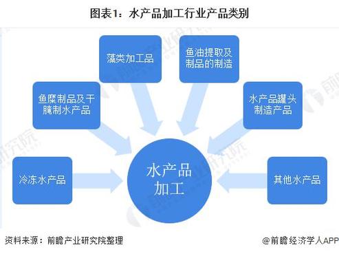 全国水产与国内水产有何区别？-第2张图片-宁夏农业信息网