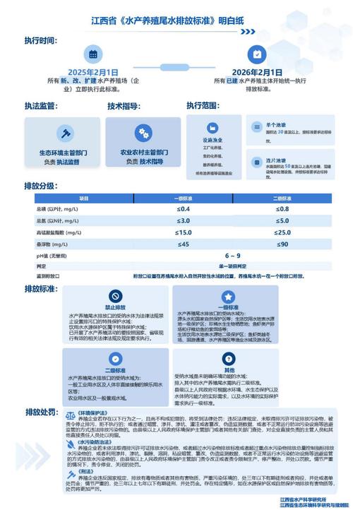 水产养殖排放有哪些具体要求？-第2张图片-宁夏农业信息网