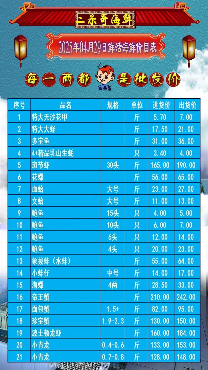 太原水产批发价格行情如何？-第2张图片-宁夏农业信息网