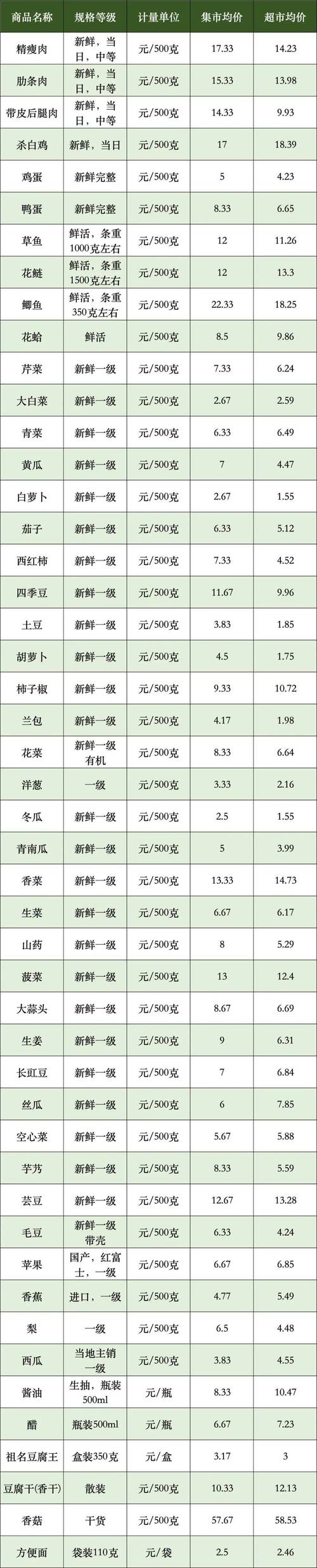 德水产品批发价怎么查？最新价格去哪看？-第1张图片-宁夏农业信息网