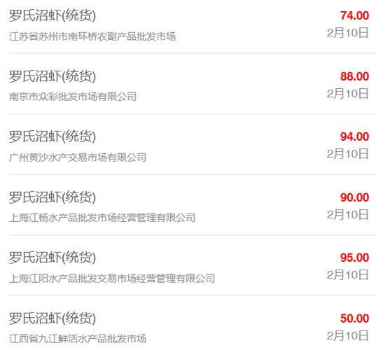 德水产品批发价怎么查？最新价格去哪看？-第2张图片-宁夏农业信息网