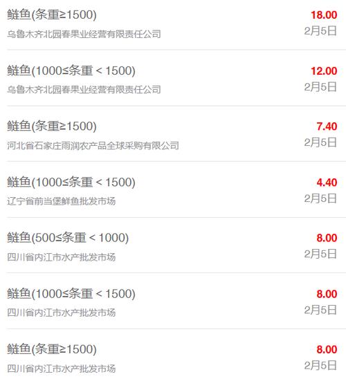 德水产品批发价怎么查？最新价格去哪看？-第3张图片-宁夏农业信息网