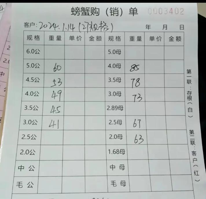 万邦国际水产批发价格多少钱一斤？-第3张图片-宁夏农业信息网