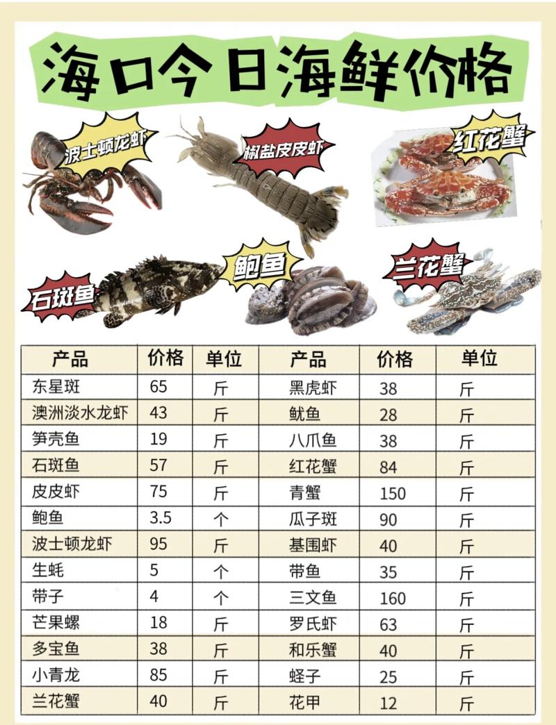 周谷堆水产品批发价格-第2张图片-宁夏农业信息网