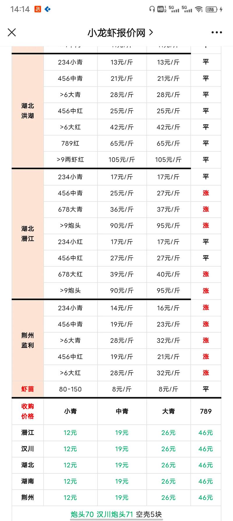 湖北水产批发市场价格行情如何？-第1张图片-宁夏农业信息网