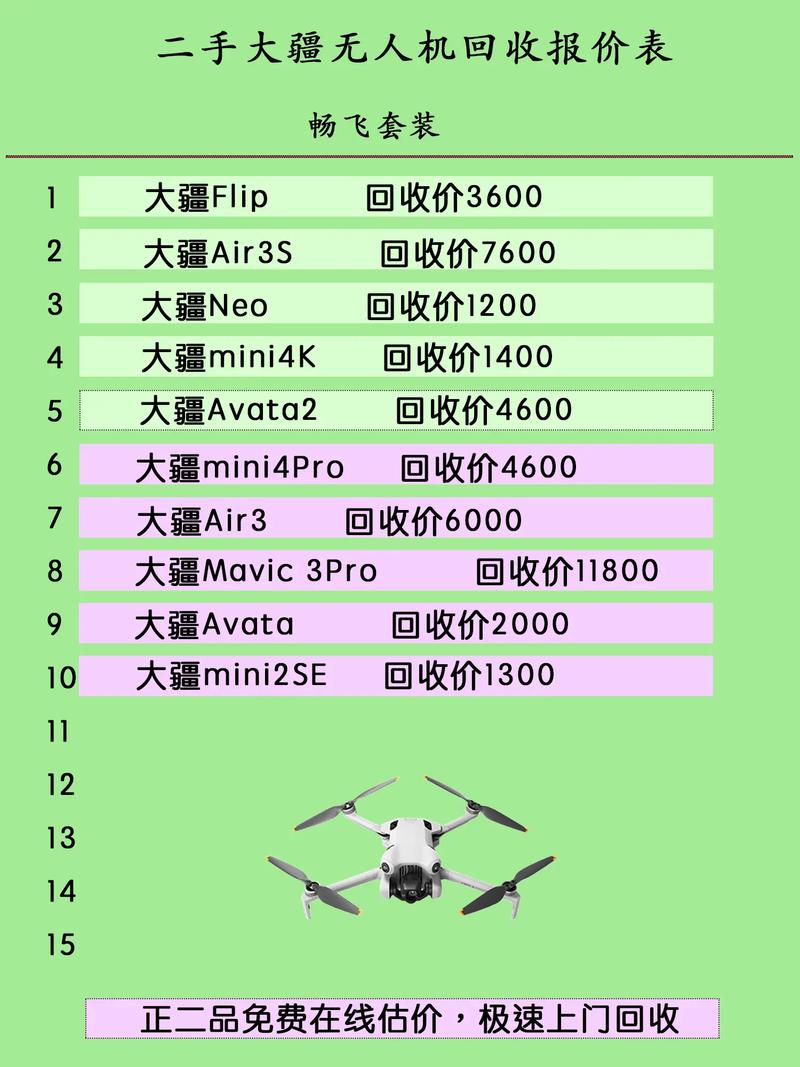农用无人机市场价值究竟有多大？-第1张图片-宁夏农业信息网
