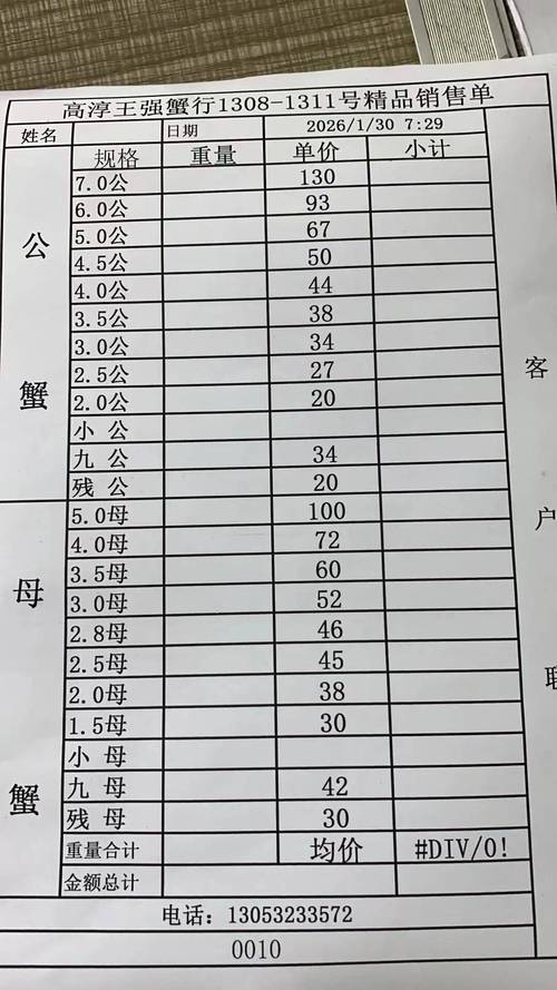 高淳水产批发价近期有何变化？-第3张图片-宁夏农业信息网