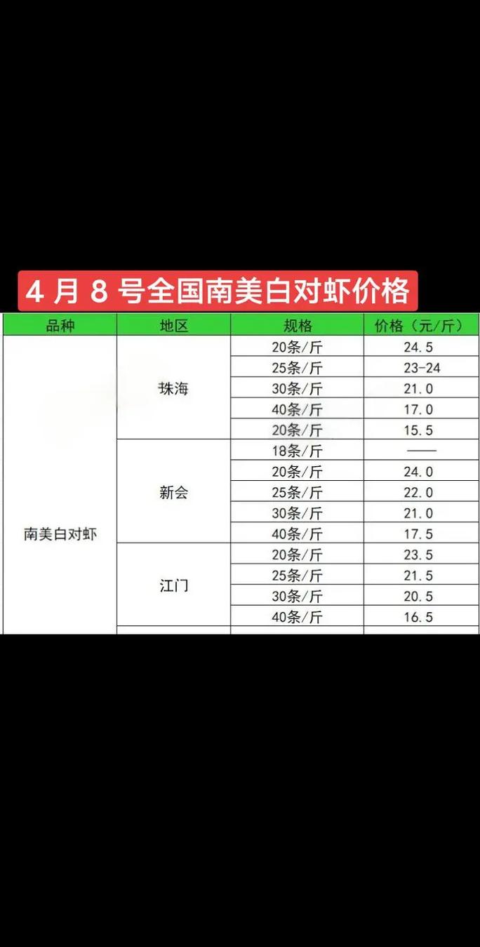 小龙虾价格今日行情如何？-第2张图片-宁夏农业信息网