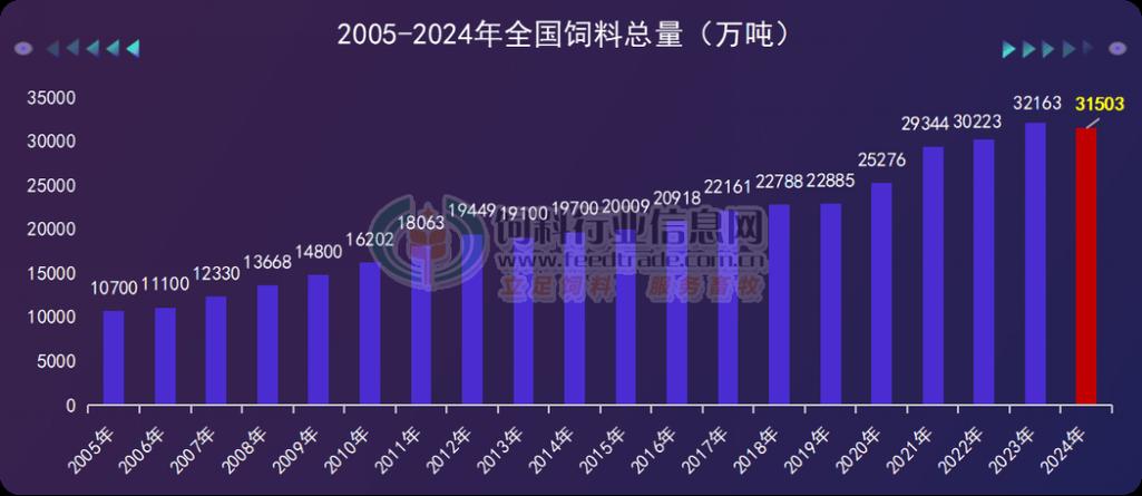 水产饲料行业未来趋势如何？-第1张图片-宁夏农业信息网