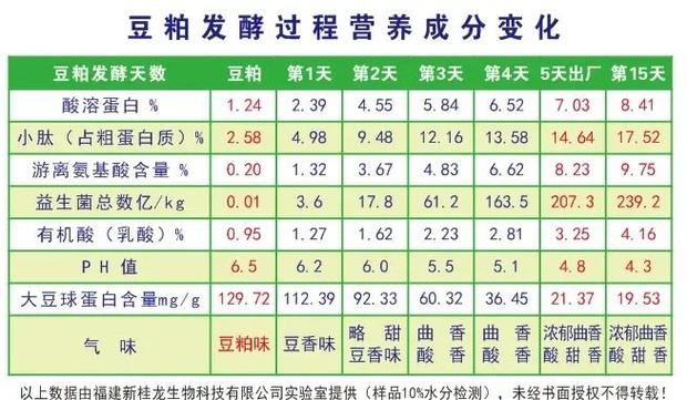 湿料发酵饲料怎么用才有效？-第1张图片-宁夏农业信息网