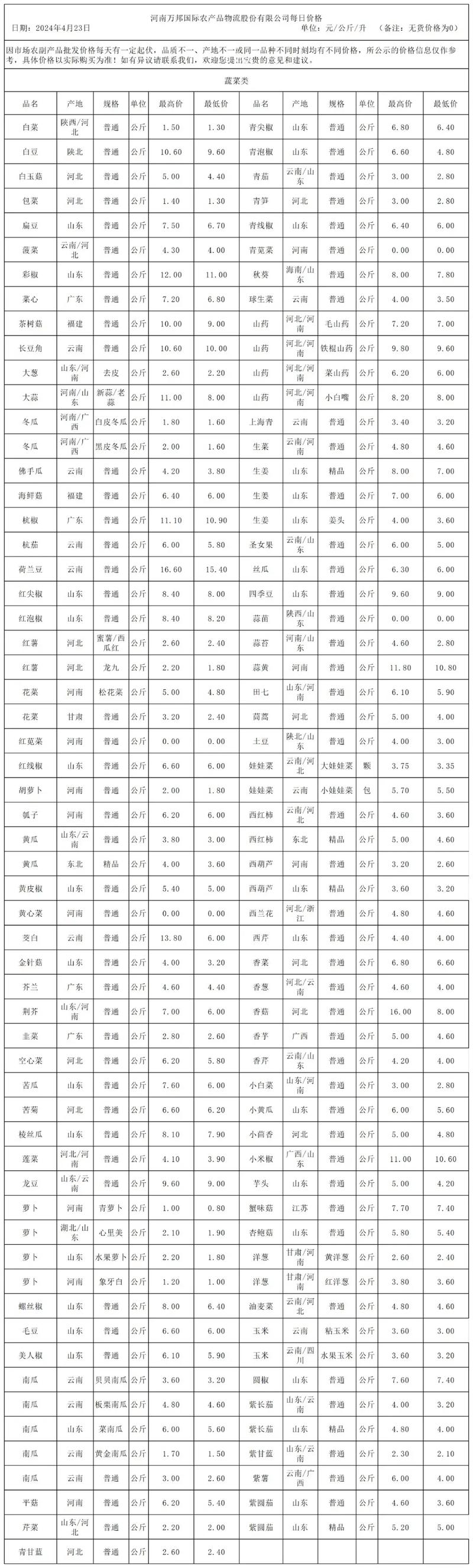 河南万邦水产今日价格-第1张图片-宁夏农业信息网