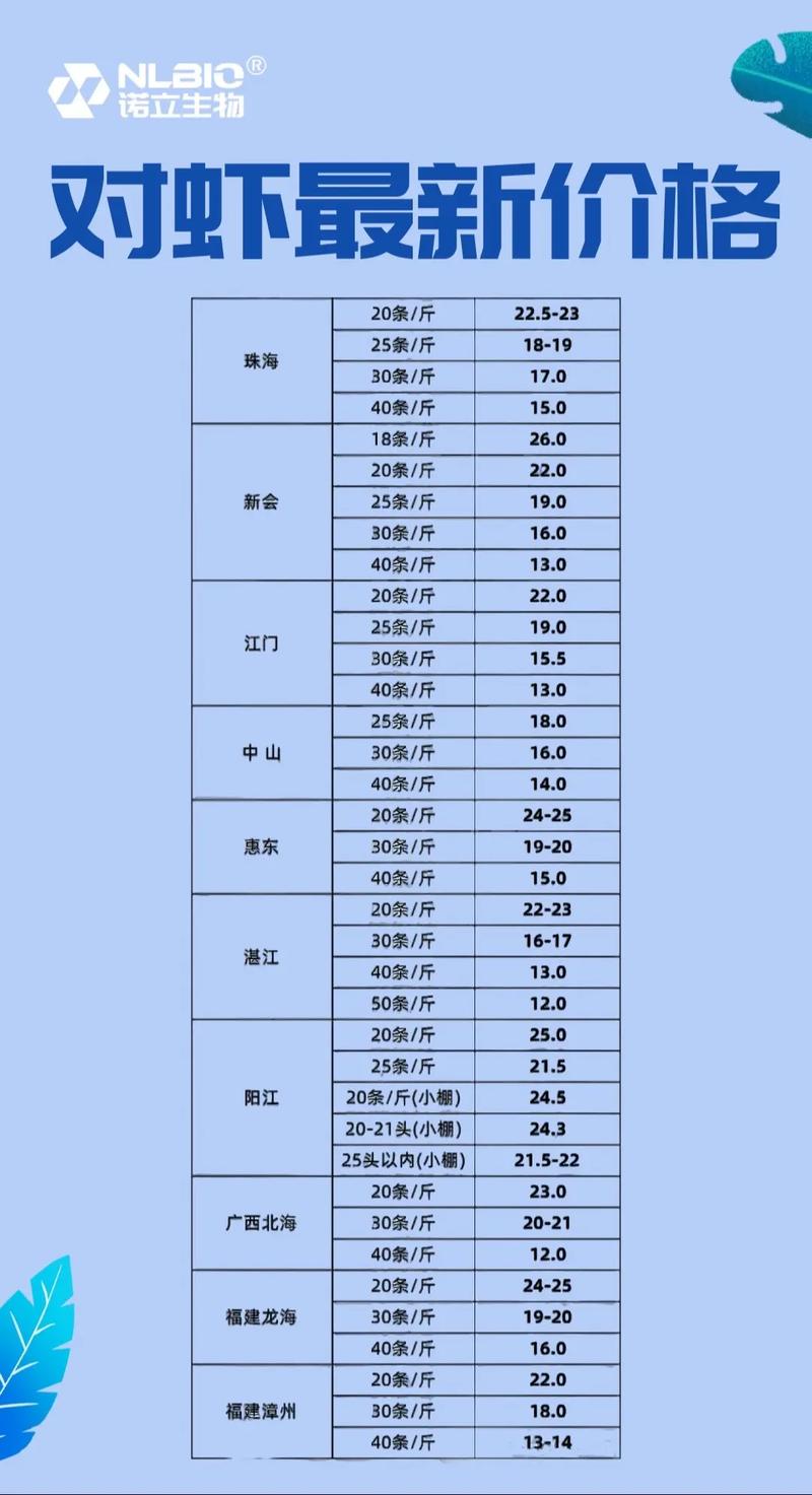 淮南水产批发价最新行情如何？-第2张图片-宁夏农业信息网