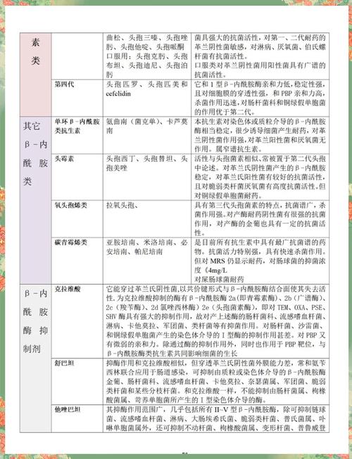 水产养殖中常用抗生素-第2张图片-宁夏农业信息网