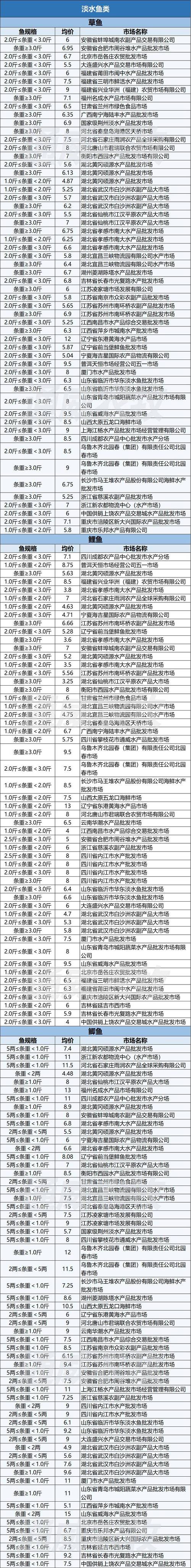 水产养殖专业世界排名-第2张图片-宁夏农业信息网