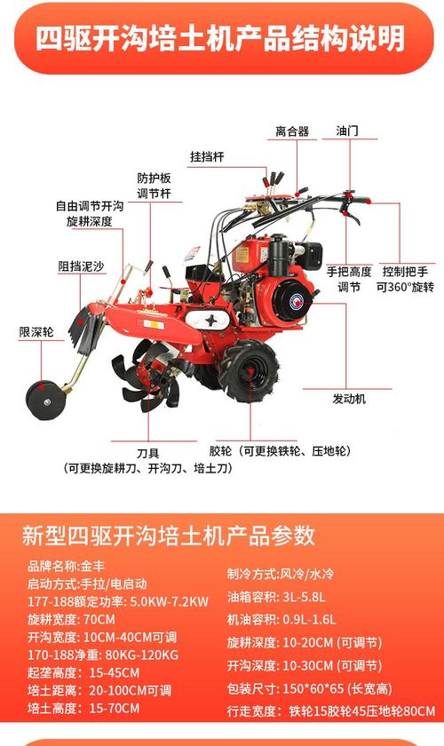 农用培土机价格是多少？-第3张图片-宁夏农业信息网