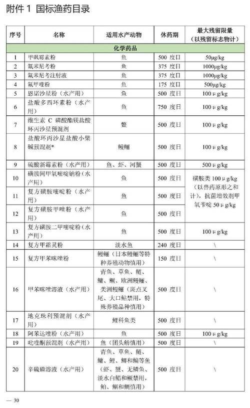 中国水产养殖面积，各省谁最多？-第1张图片-宁夏农业信息网