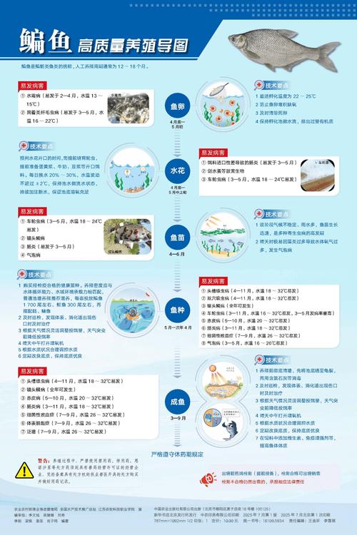 中国水产养殖面积，各省谁最多？-第2张图片-宁夏农业信息网