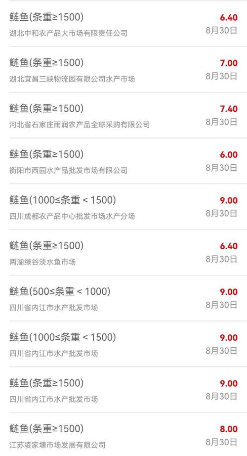 福建水产批发市场价格-第2张图片-宁夏农业信息网