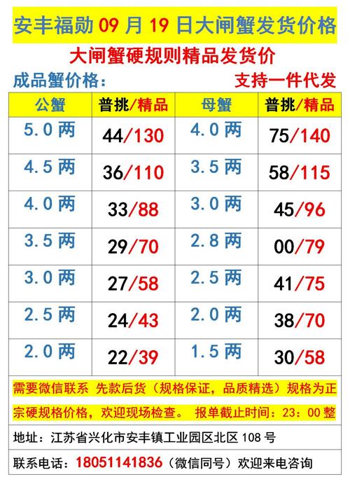 高淳水产批发市场今日价格如何？-第1张图片-宁夏农业信息网
