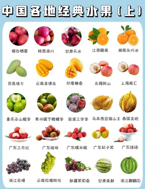 水果品种哪个最好？-第1张图片-宁夏农业信息网