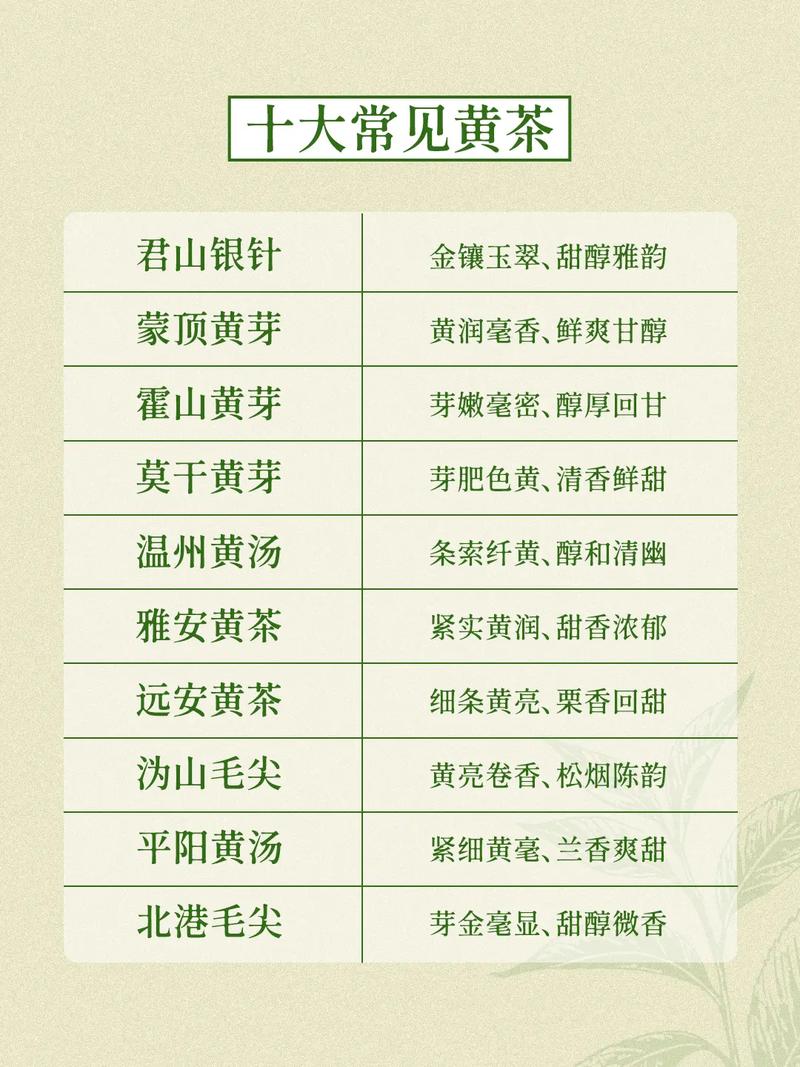 黄茶有哪些常见品种名称？-第1张图片-宁夏农业信息网
