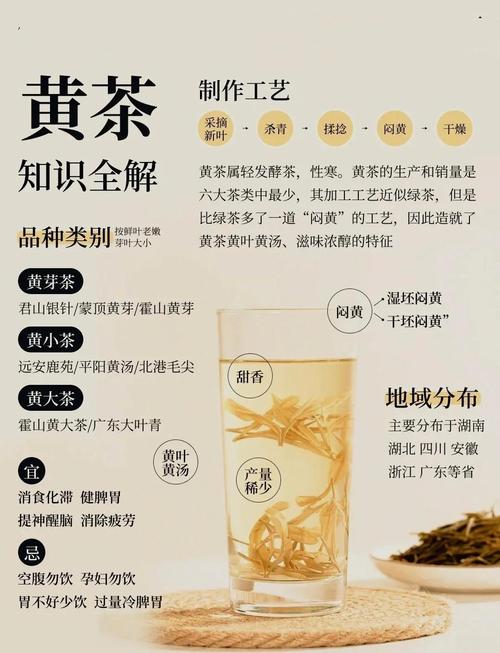 黄茶有哪些常见品种名称？-第2张图片-宁夏农业信息网