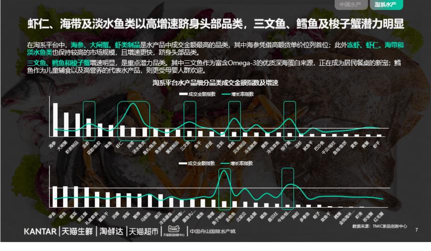水产品市场如何制定有效产品策略？-第1张图片-宁夏农业信息网
