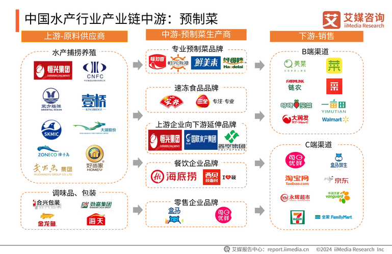 水产品市场如何制定有效产品策略？-第2张图片-宁夏农业信息网