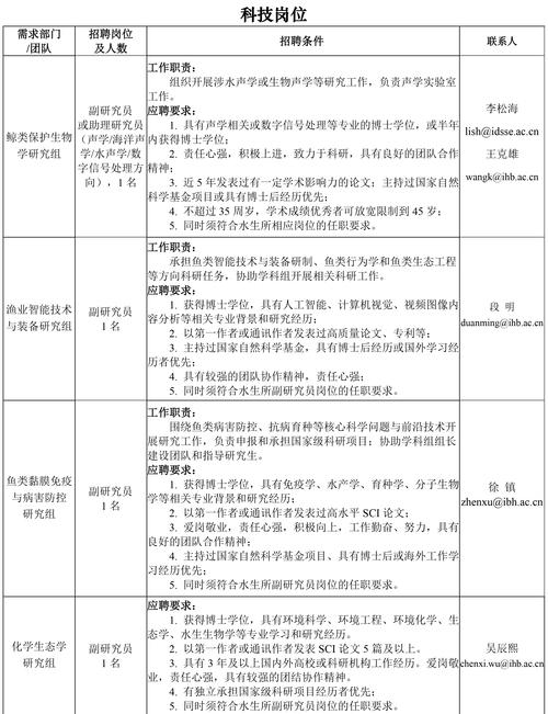 南海水产研究所招聘有何具体岗位要求？-第1张图片-宁夏农业信息网