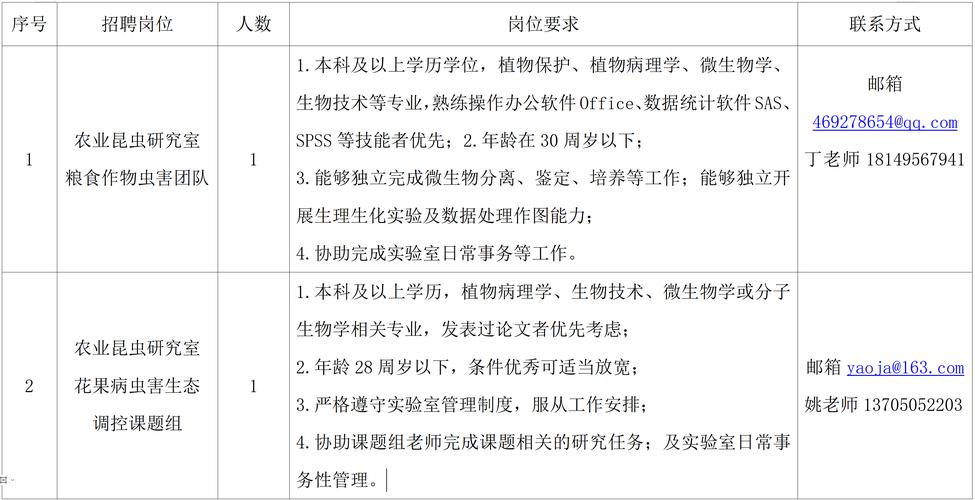 南海水产研究所招聘有何具体岗位要求？-第3张图片-宁夏农业信息网
