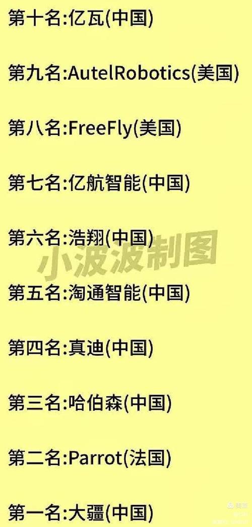 农用无人机全球排名哪家强？-第1张图片-宁夏农业信息网