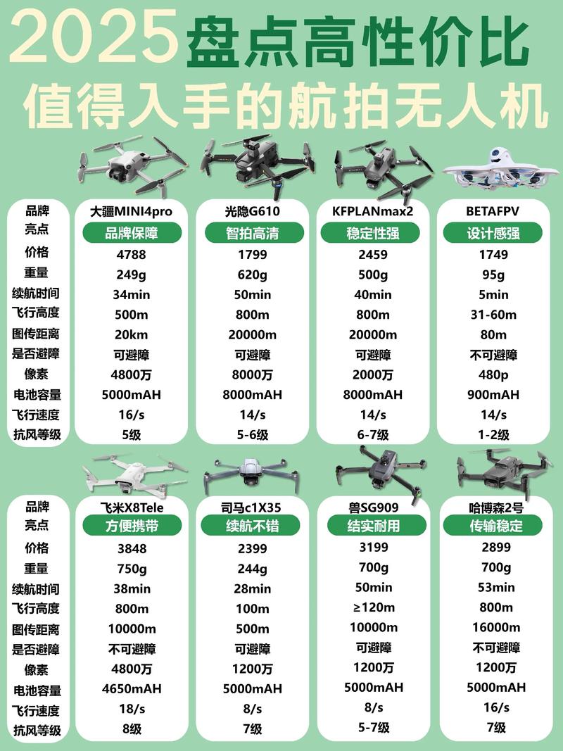 农用无人机全球排名哪家强？-第3张图片-宁夏农业信息网
