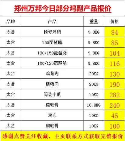 郑州万邦水产批发价格最新多少？-第1张图片-宁夏农业信息网