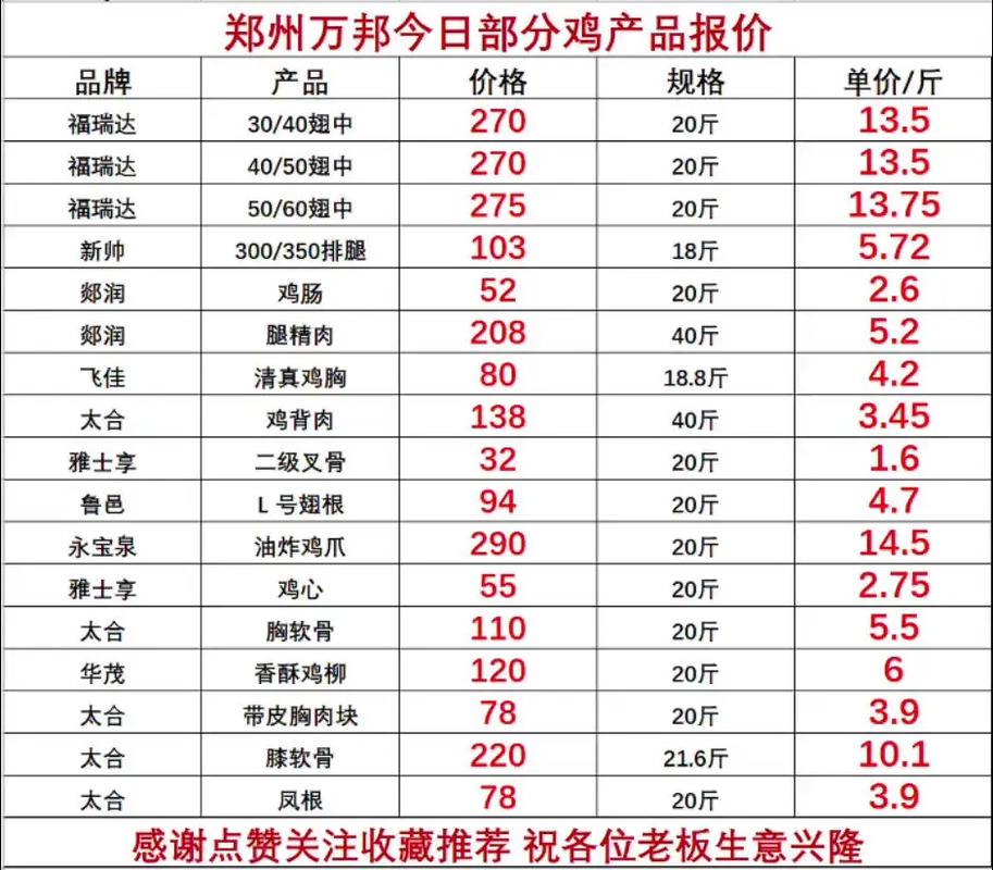 郑州万邦水产批发价格最新多少？-第2张图片-宁夏农业信息网
