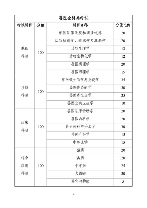 水产兽医资格考试如何备考？-第2张图片-宁夏农业信息网