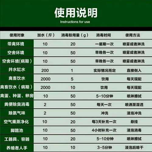 漂白粉在水产养殖怎么用才安全？-第1张图片-宁夏农业信息网