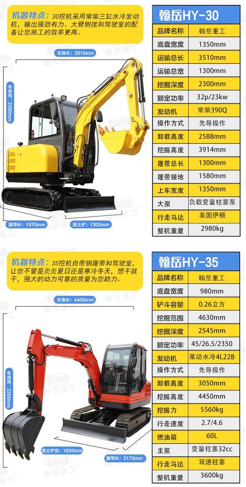 小型农用挖掘机价格是多少？-第3张图片-宁夏农业信息网