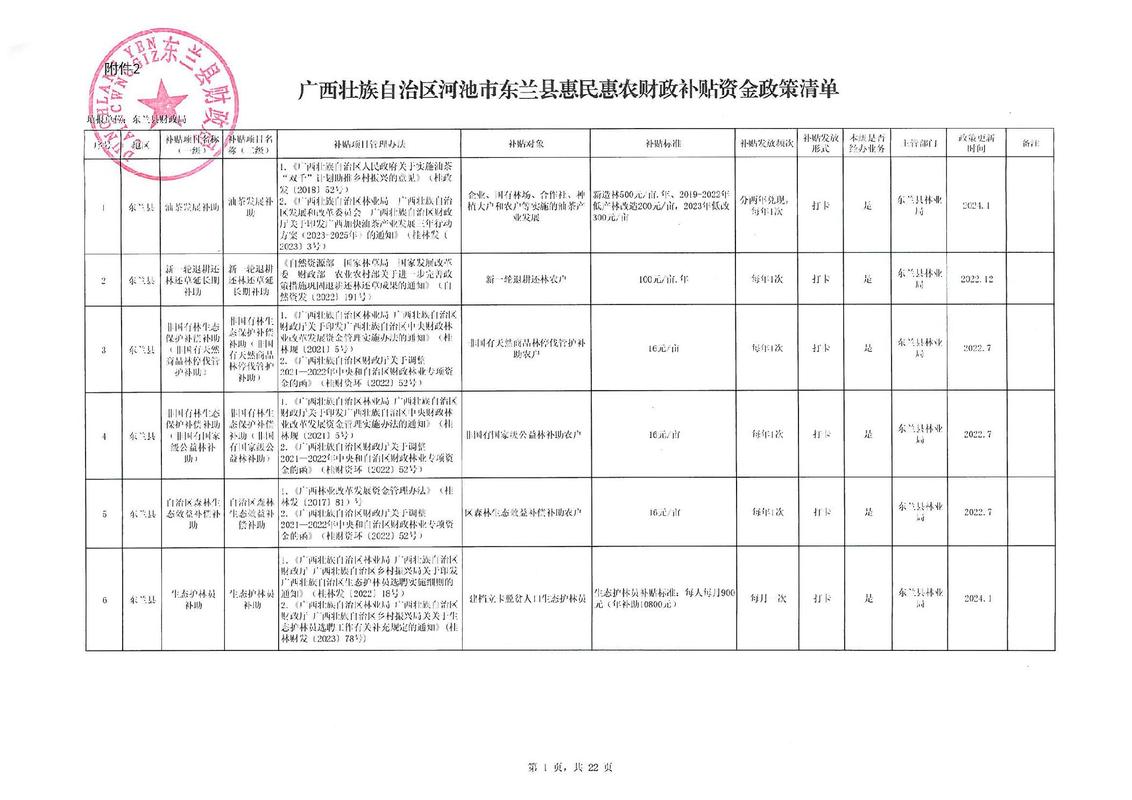 水产养殖政府补贴标准具体是多少？-第1张图片-宁夏农业信息网