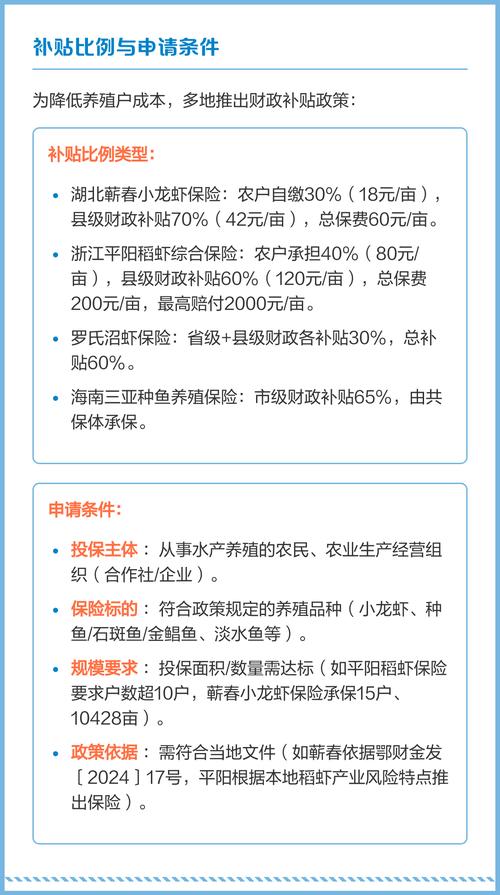 水产养殖政府补贴标准具体是多少？-第2张图片-宁夏农业信息网