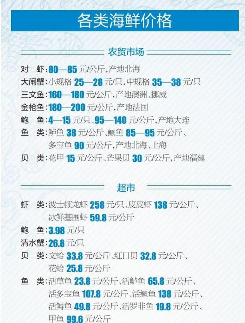 每日水产价格怎么查？-第1张图片-宁夏农业信息网