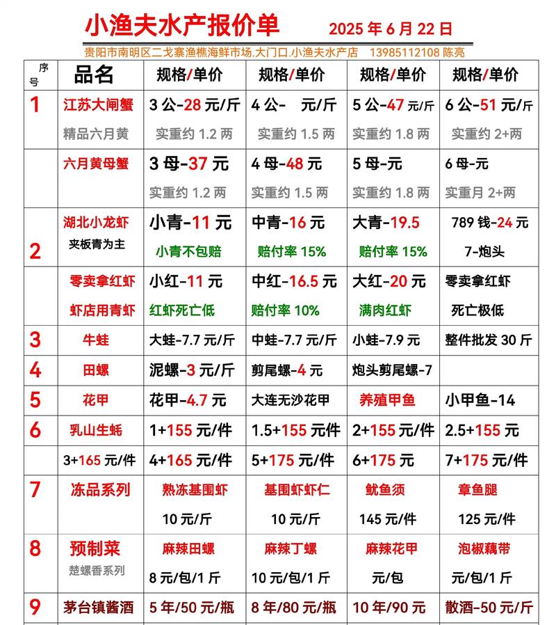 水产批发价格今日行情如何？-第2张图片-宁夏农业信息网
