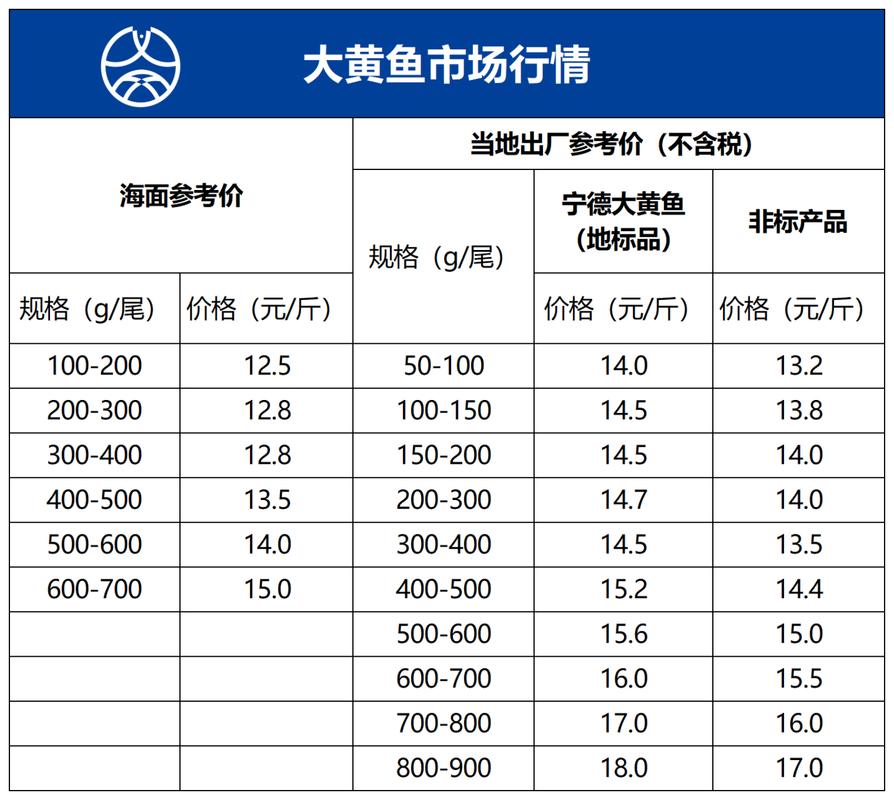 水产批发价格今日行情如何？-第3张图片-宁夏农业信息网